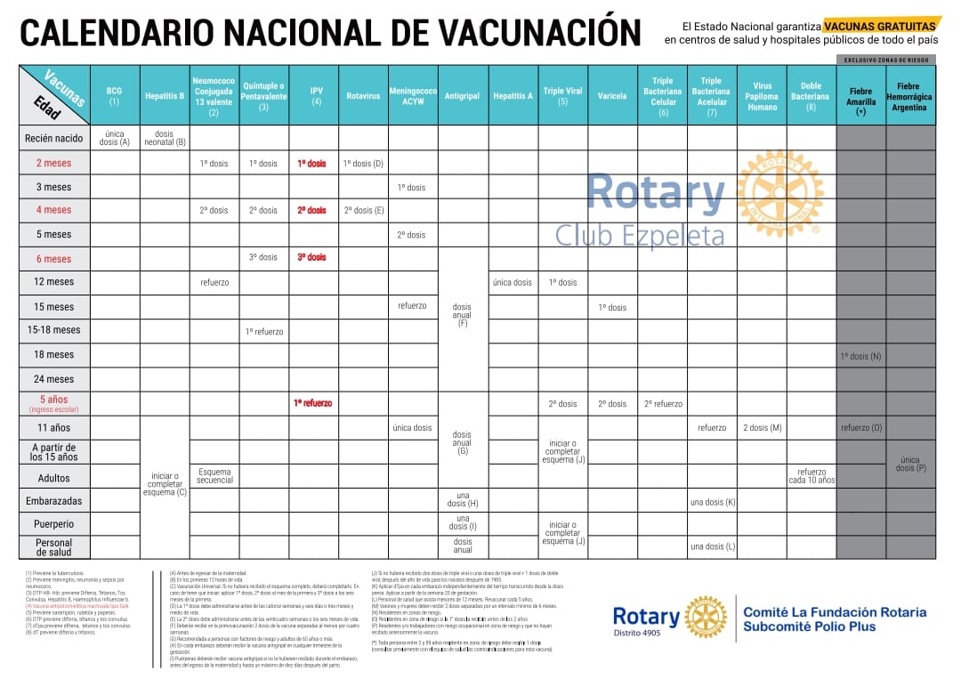 Calendario de vacunación para la comunidad